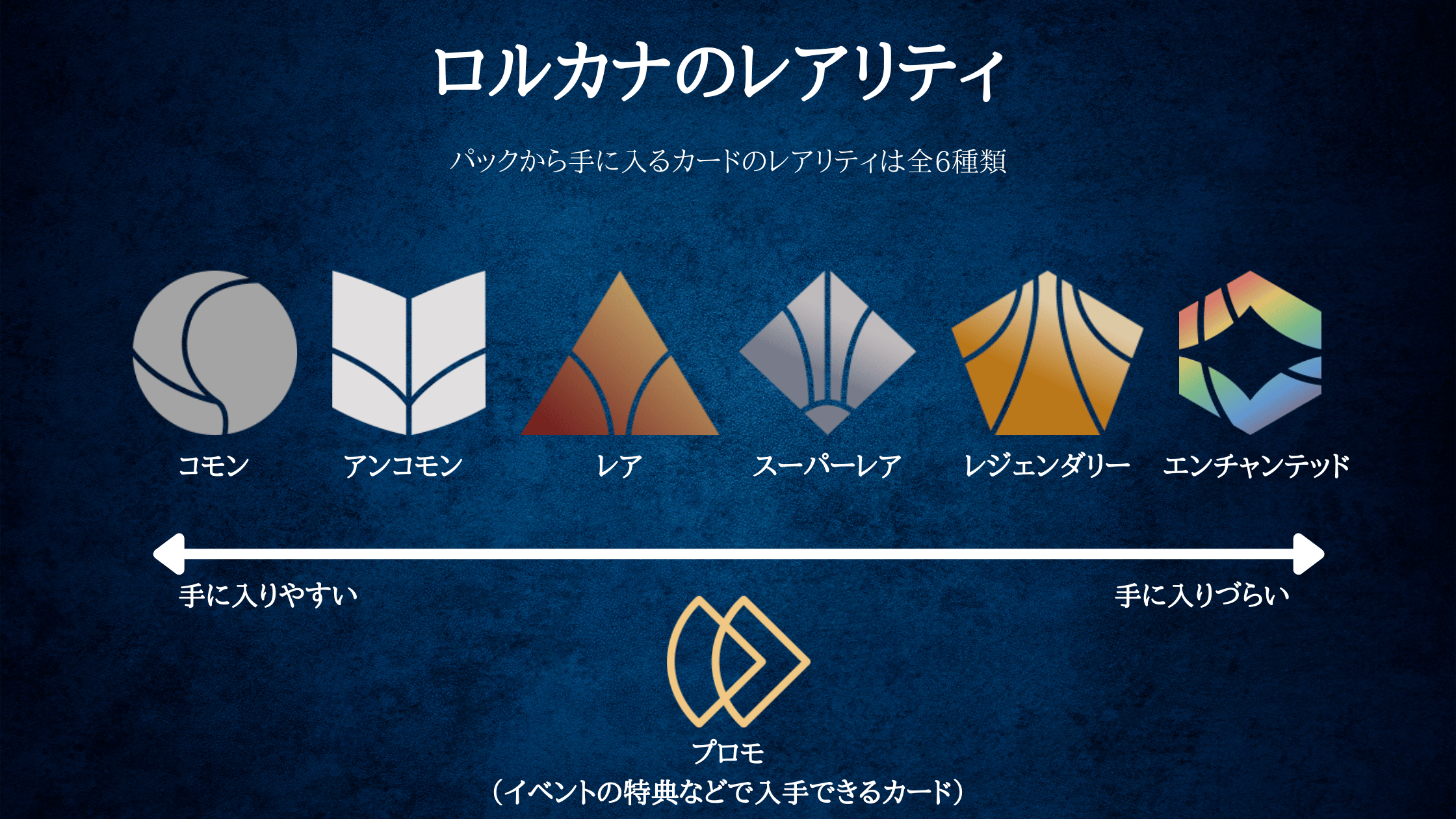 ロルカナ1弾安くて強い初心者おススメデッキ紹介 | LORCANA-CLUB33