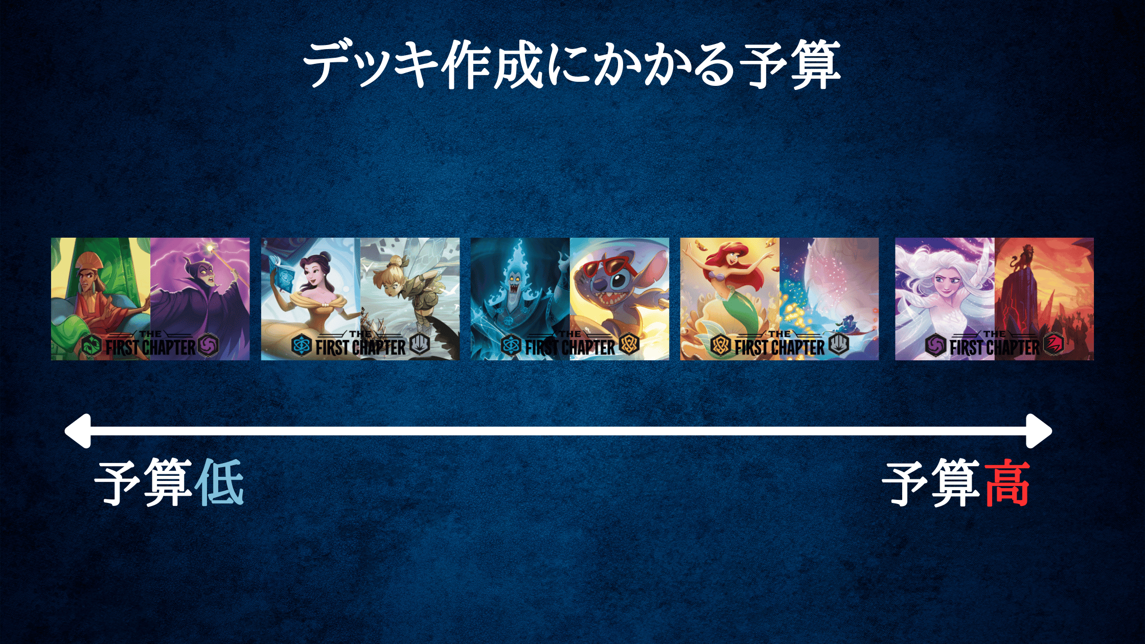 【Tiar1】 ロルカナ　アンバースチール　優勝デッキ　【1弾から勝つ】⑤ 集換社Lorcana【ロルカナ】 on X: 